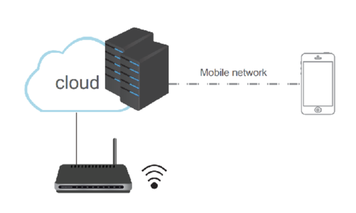 G-Cloud